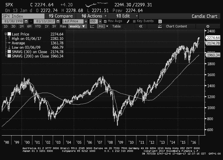 SP500_20year
