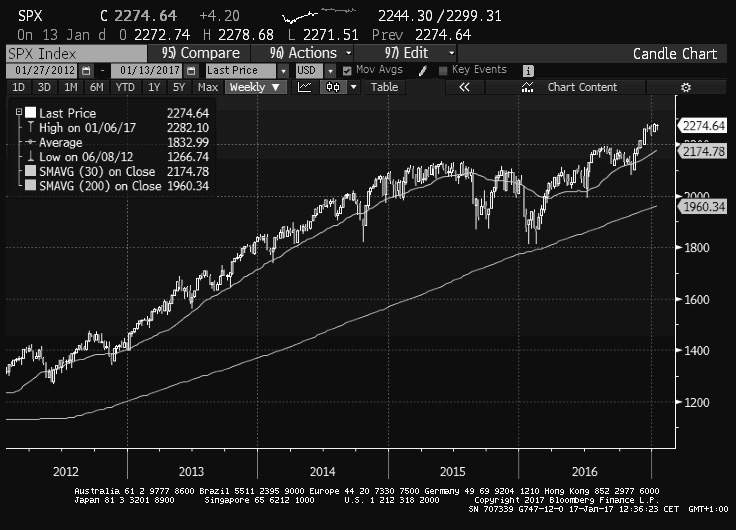 SP5year